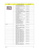 Preview for 143 page of Acer TravelMate 5230 Service Manual