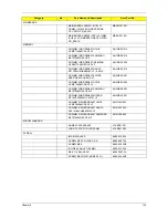 Preview for 145 page of Acer TravelMate 5230 Service Manual