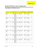 Preview for 146 page of Acer TravelMate 5230 Service Manual