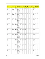 Preview for 147 page of Acer TravelMate 5230 Service Manual