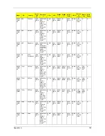 Preview for 148 page of Acer TravelMate 5230 Service Manual