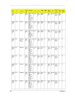 Preview for 149 page of Acer TravelMate 5230 Service Manual