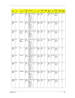 Preview for 150 page of Acer TravelMate 5230 Service Manual