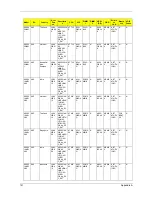 Preview for 151 page of Acer TravelMate 5230 Service Manual