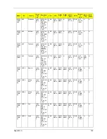 Preview for 152 page of Acer TravelMate 5230 Service Manual