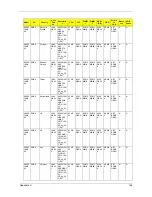 Preview for 154 page of Acer TravelMate 5230 Service Manual