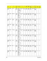 Preview for 155 page of Acer TravelMate 5230 Service Manual