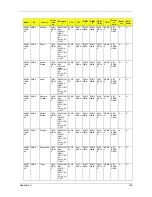 Preview for 156 page of Acer TravelMate 5230 Service Manual