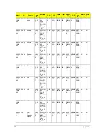 Preview for 157 page of Acer TravelMate 5230 Service Manual