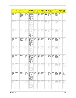 Preview for 158 page of Acer TravelMate 5230 Service Manual