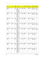 Preview for 159 page of Acer TravelMate 5230 Service Manual