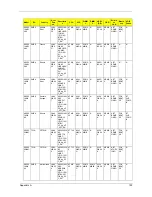 Preview for 160 page of Acer TravelMate 5230 Service Manual