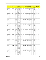 Preview for 162 page of Acer TravelMate 5230 Service Manual