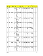 Preview for 164 page of Acer TravelMate 5230 Service Manual