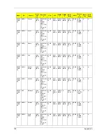 Preview for 165 page of Acer TravelMate 5230 Service Manual