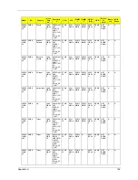 Preview for 166 page of Acer TravelMate 5230 Service Manual