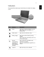 Предварительный просмотр 19 страницы Acer TravelMate 530 User Manual