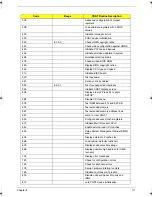 Preview for 121 page of Acer TravelMate 5320 Series Service Manual