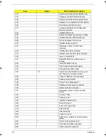 Preview for 122 page of Acer TravelMate 5320 Series Service Manual