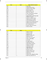 Preview for 123 page of Acer TravelMate 5320 Series Service Manual