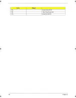 Preview for 124 page of Acer TravelMate 5320 Series Service Manual