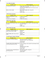 Preview for 126 page of Acer TravelMate 5320 Series Service Manual