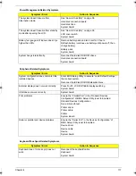 Preview for 127 page of Acer TravelMate 5320 Series Service Manual