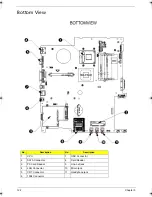 Preview for 132 page of Acer TravelMate 5320 Series Service Manual