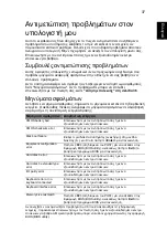 Preview for 1451 page of Acer TravelMate 5335 User Manual