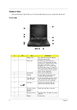 Предварительный просмотр 14 страницы Acer TravelMate 540 Series Service Manual