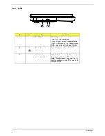 Preview for 16 page of Acer TravelMate -550 Service Manual