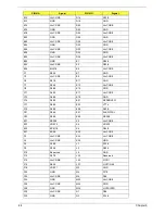 Preview for 96 page of Acer TravelMate -550 Service Manual