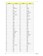 Preview for 104 page of Acer TravelMate -550 Service Manual