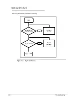 Предварительный просмотр 158 страницы Acer TravelMate 5760 Service Manual