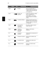 Preview for 28 page of Acer TravelMate 6000 Manual Del Usuario