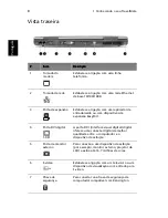 Предварительный просмотр 16 страницы Acer TravelMate 6000 Manual Do Usuário