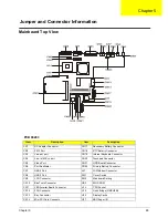 Preview for 97 page of Acer TravelMate 610 series Service Manual