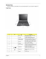 Предварительный просмотр 15 страницы Acer TravelMate 620 Series Service Manual