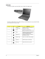 Предварительный просмотр 20 страницы Acer TravelMate 620 Series Service Manual