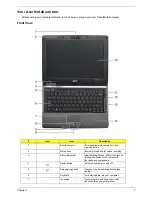 Предварительный просмотр 13 страницы Acer TravelMate 6291 Service Manual