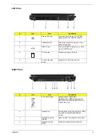 Предварительный просмотр 15 страницы Acer TravelMate 6291 Service Manual