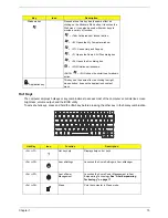 Предварительный просмотр 21 страницы Acer TravelMate 6291 Service Manual