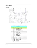 Preview for 13 page of Acer TravelMate 6293 Service Manual