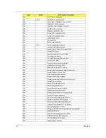 Preview for 84 page of Acer TravelMate 6293 Service Manual