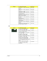 Preview for 105 page of Acer TravelMate 6293 Service Manual