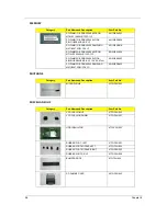 Preview for 106 page of Acer TravelMate 6293 Service Manual