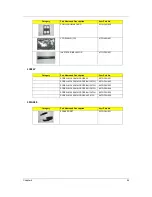 Предварительный просмотр 107 страницы Acer TravelMate 6293 Service Manual