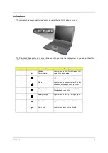 Preview for 21 page of Acer TravelMate 630 series Service Manual