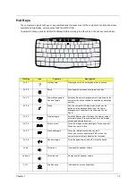 Preview for 25 page of Acer TravelMate 630 series Service Manual