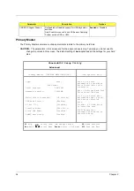 Preview for 46 page of Acer TravelMate 630 series Service Manual